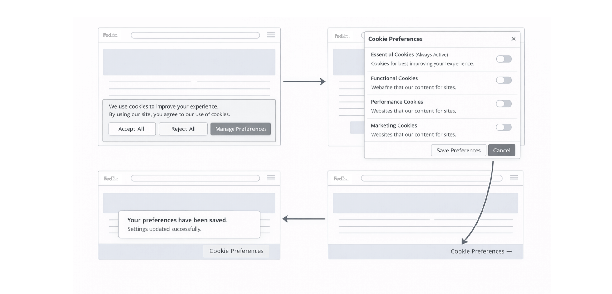 Heuristic audit of the live, pre-redesign cookie consent experience across FedEx regional domains.